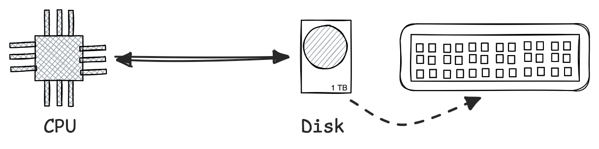 Rethinking Modern Asynchronous Paradigms